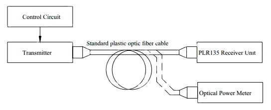 PLR135 receiver from Everlight Electronics